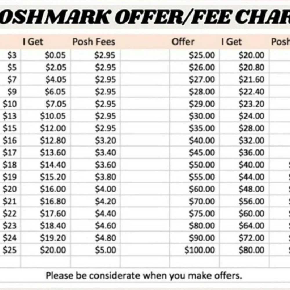 Fee chart - Picture 1 of 1